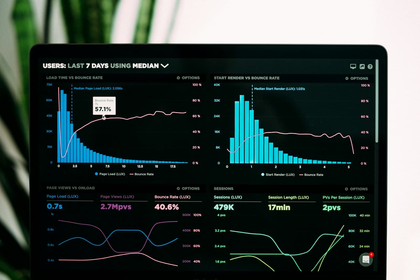 SaaS Scale-Up case study